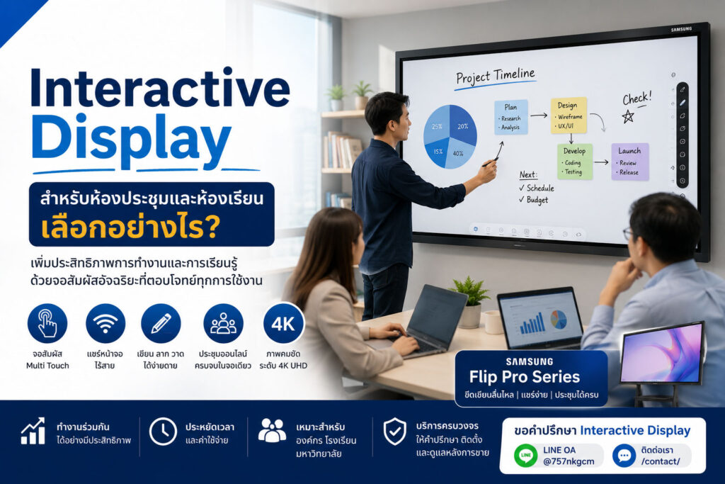 Interactive Display